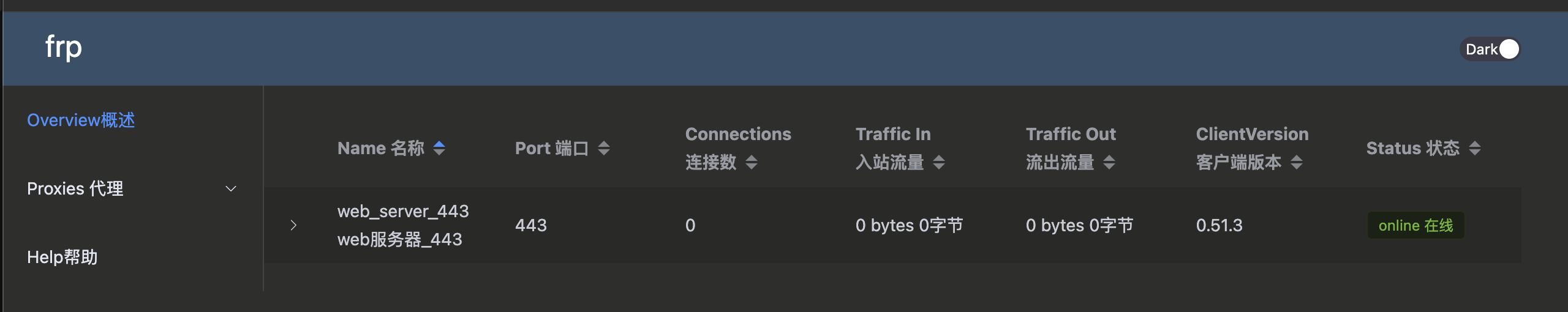 图 2-1