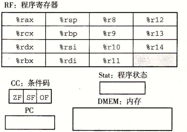 1-1 程序员可见状态