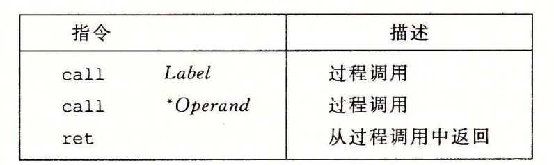 表 4-1