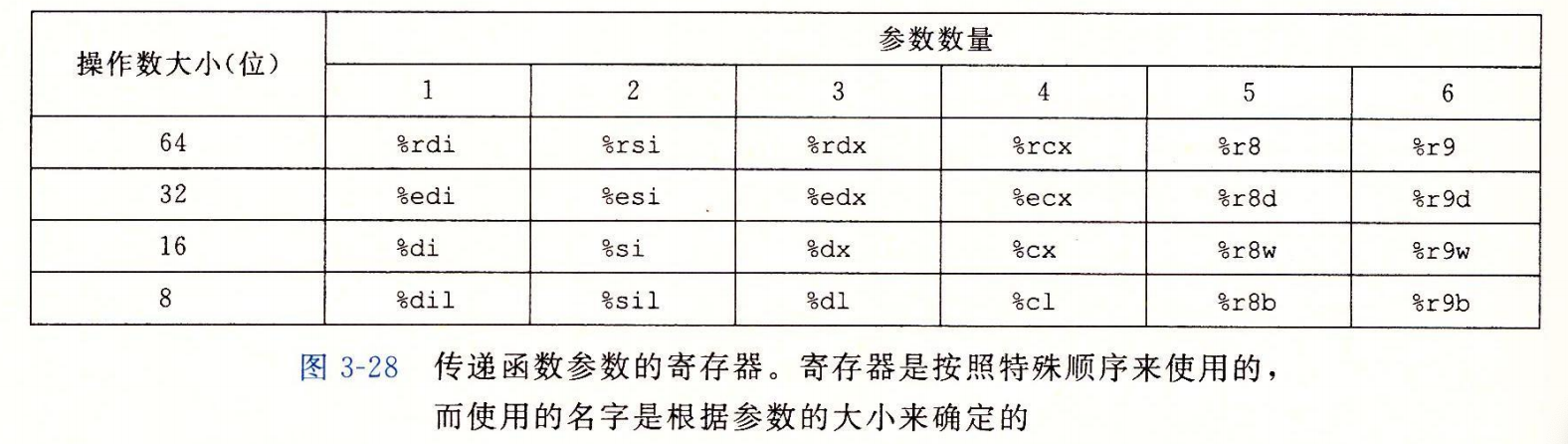 图 4-20