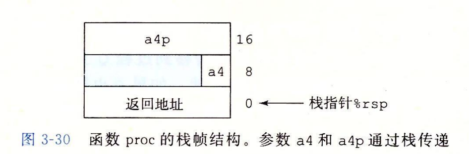 图 4-22