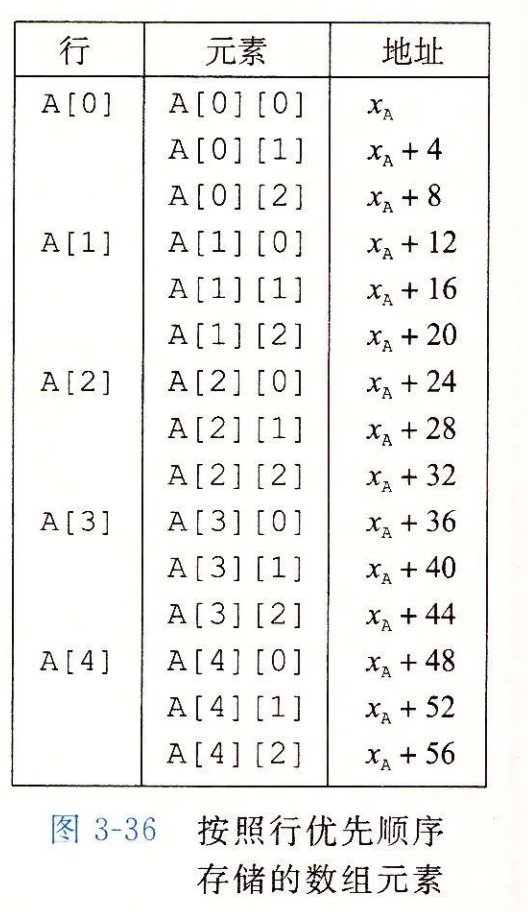 图 4-29