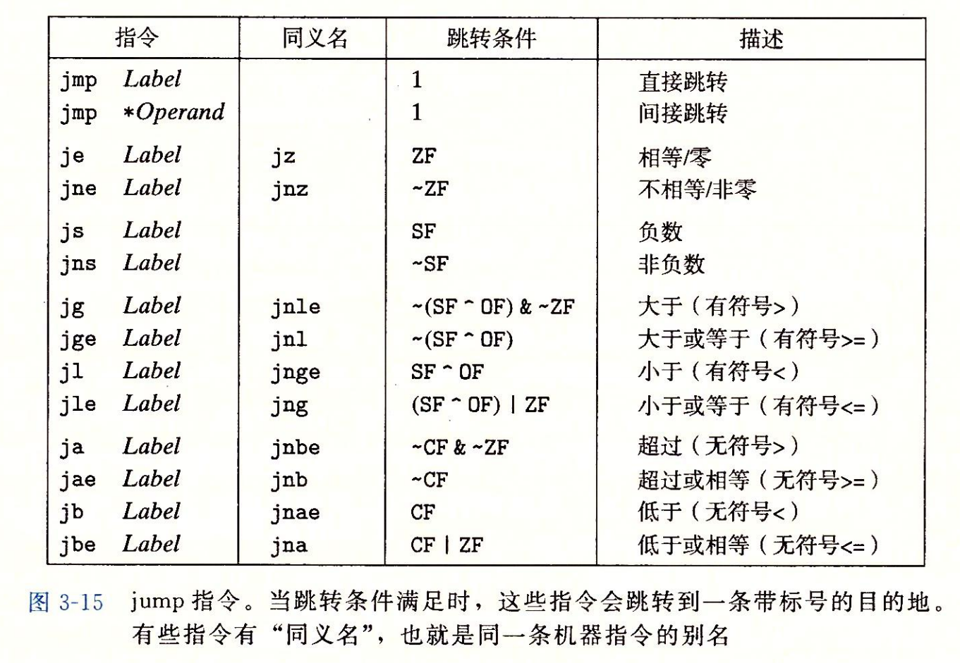 图 4-6